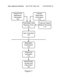 Method and Apparatus for Management of Clinical Trials diagram and image