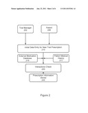 Method and Apparatus for Management of Clinical Trials diagram and image