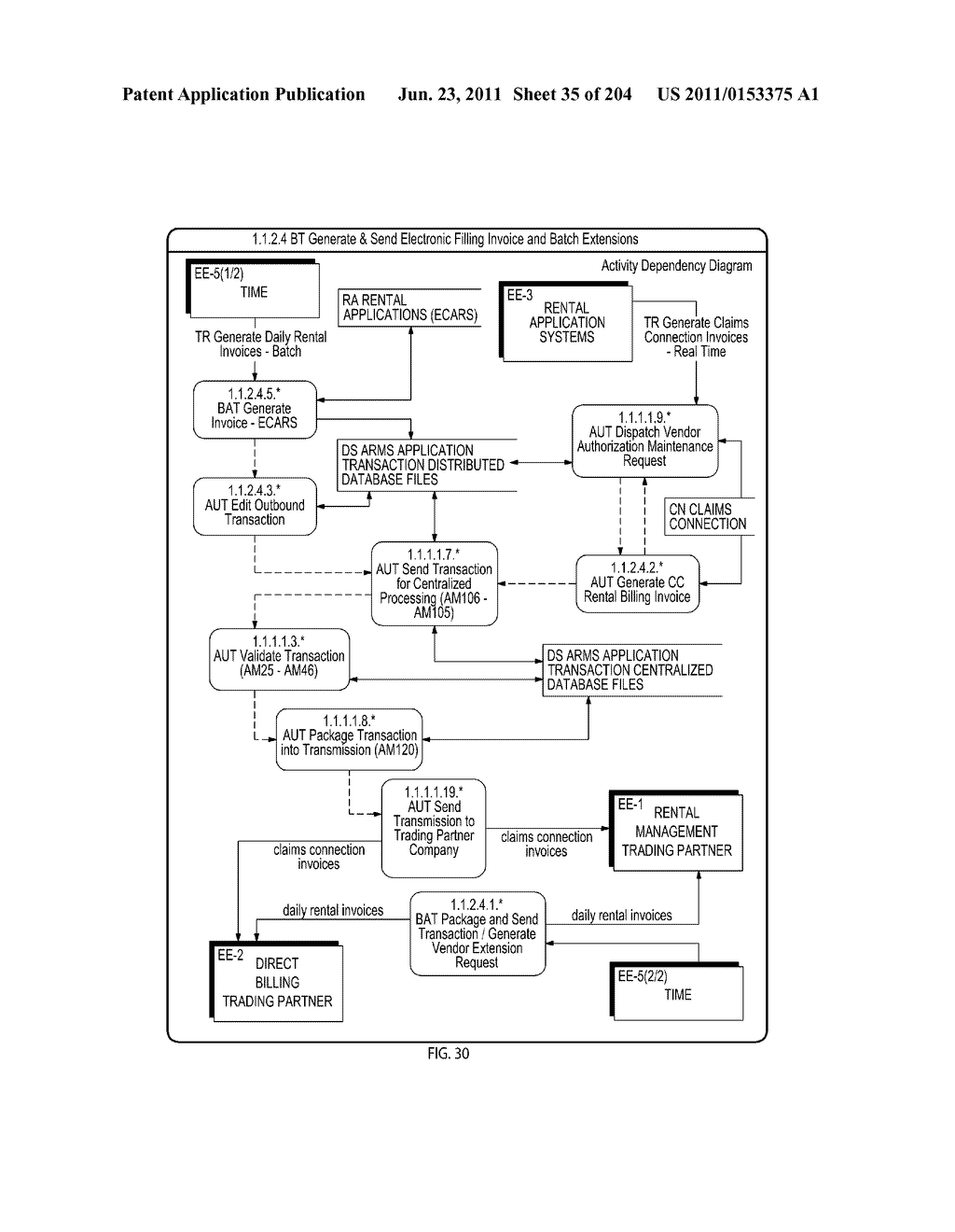 Method and System for Managing Rental Vehicle Reservations with User     Authorization Limits - diagram, schematic, and image 36