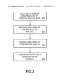 SYSTEMS AND METHODS FOR SCHEDULING A PERIODIC COLLECTION OF ENVIRONMENTAL     SAMPLES diagram and image