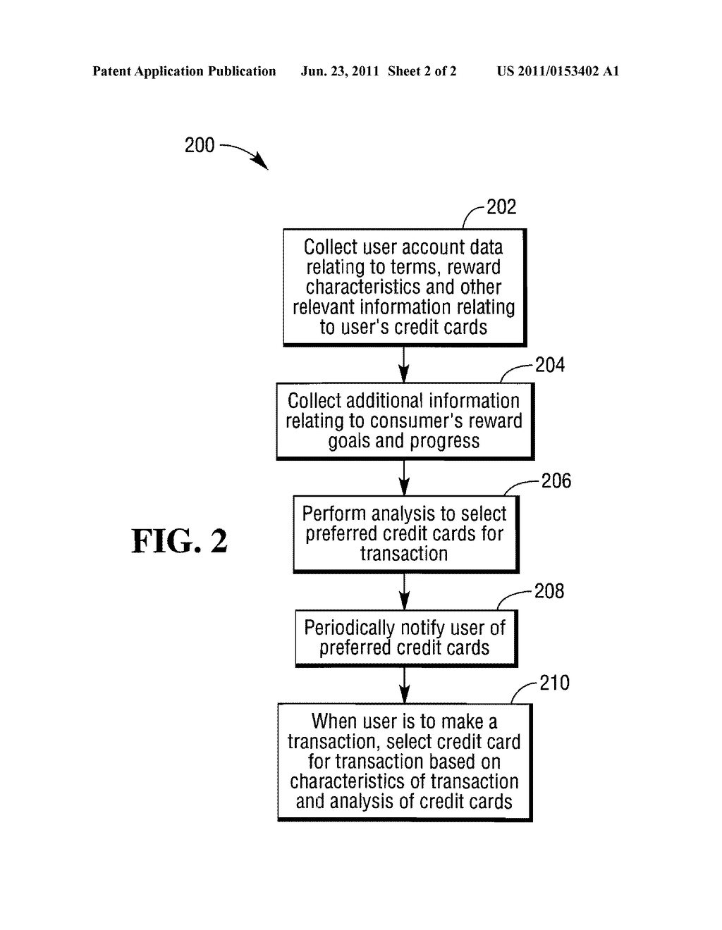 Methods and Apparatus for Credit Card Reward and Cost Management - diagram, schematic, and image 03