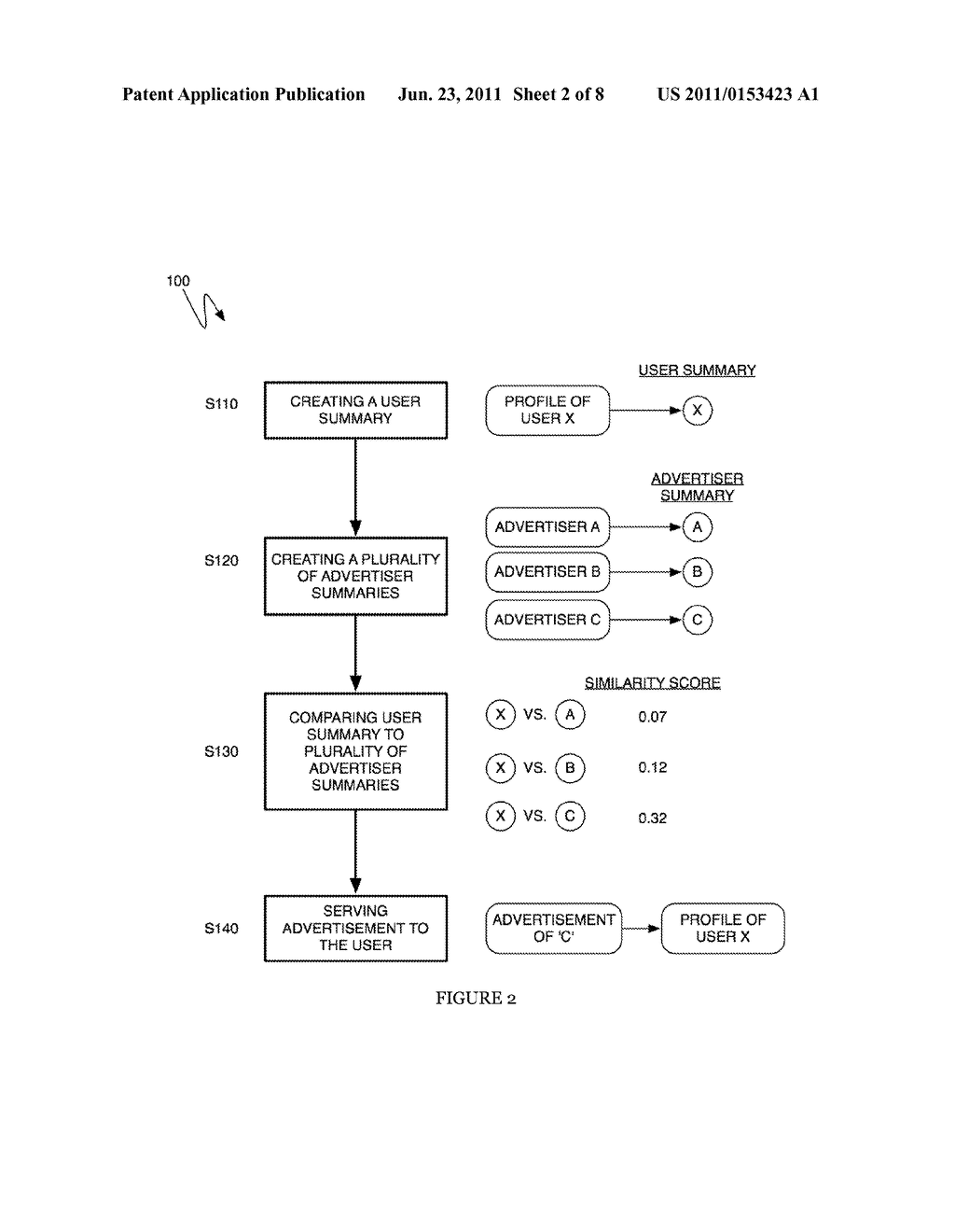 METHOD AND SYSTEM FOR CREATING USER BASED SUMMARIES FOR CONTENT     DISTRIBUTION - diagram, schematic, and image 03