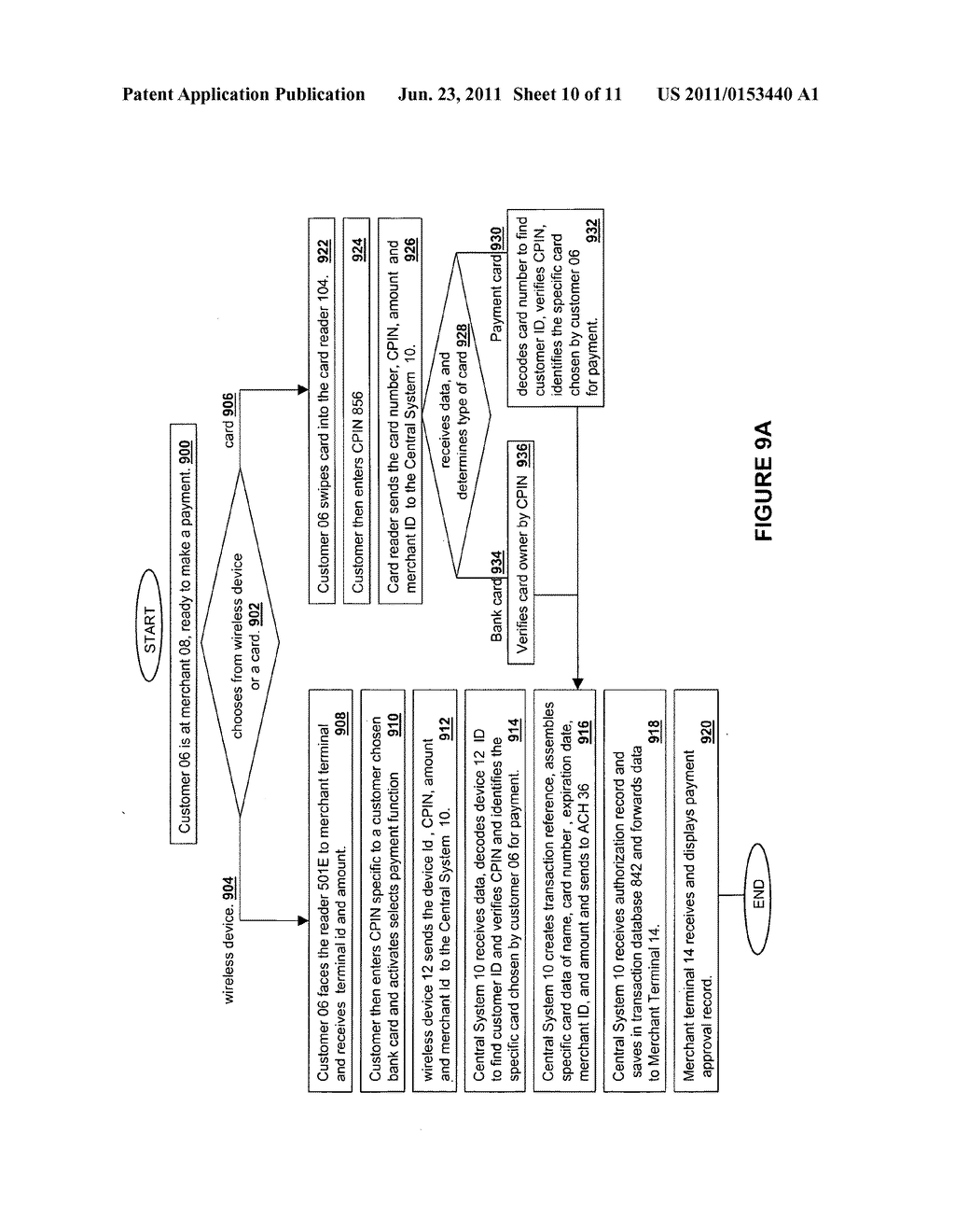 System and method for a private and secure payment system using a merchant     sales terminal - diagram, schematic, and image 11