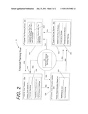 Method Of Providing Financial Planning Services diagram and image