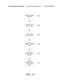 Payment Channel Returning Limited Use Proxy Dynamic Value diagram and image