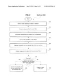 Fiber Identification Using Mode Field Diameter Profile diagram and image