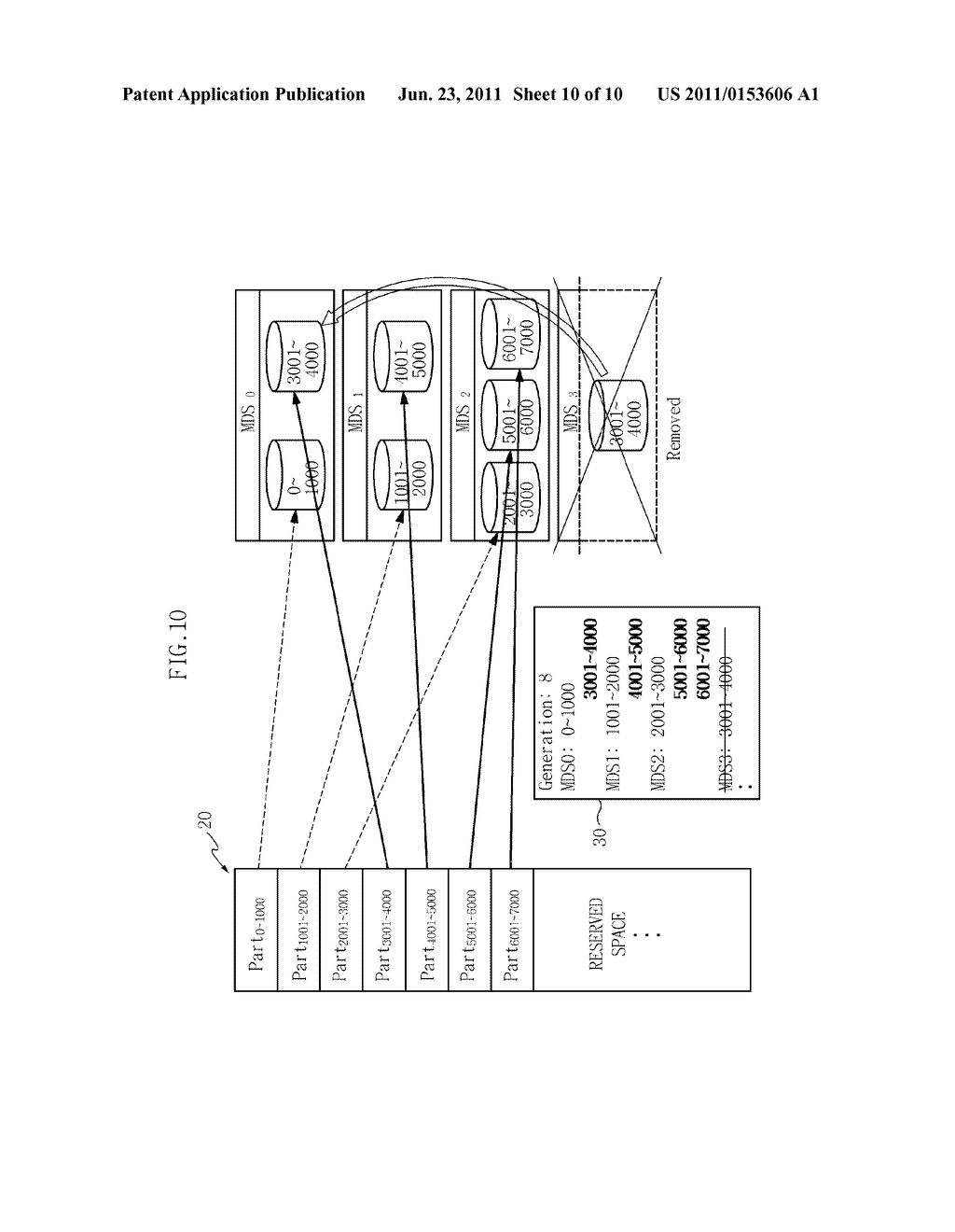 APPARATUS AND METHOD OF MANAGING METADATA IN ASYMMETRIC DISTRIBUTED FILE     SYSTEM - diagram, schematic, and image 11