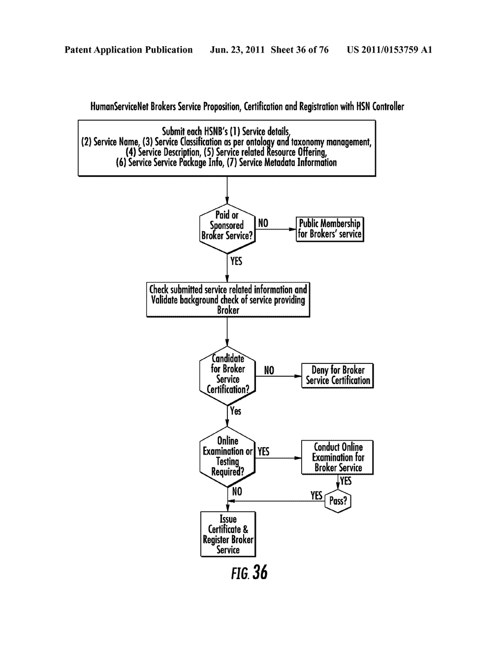 METHOD AND SYSTEM FOR INTEGRATED ONLINE COMMUNICATION AND COLLABORATION - diagram, schematic, and image 37