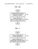 METHOD AND APPARATUS FOR MANAGING DOMAIN diagram and image
