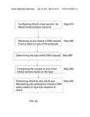 SYSTEMS AND METHODS FOR MIXED MODE OF IPV6 AND IPV4 DNS OF GLOBAL SERVER     LOAD BALANCING diagram and image