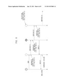 ENERGY-EFFICIENT COMMUNICATION METHOD IN GROUP INFORMATION-BASED SENSOR     NETWORK AND SENSOR NETWORK SYSTEM USING THE METHOD diagram and image