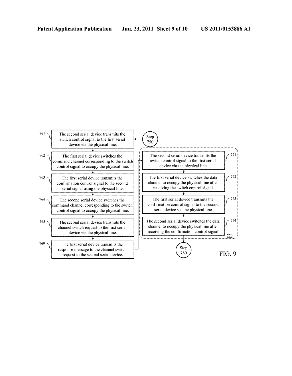 DEVICE THAT USES PARAMETERS TO PROVIDE MULTI-CHANNEL SERIAL DATA     TRANSMISSIONS AND METHOD THEREOF - diagram, schematic, and image 10