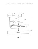 Secure Cache Memory Architecture diagram and image