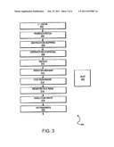 Gathering and Scattering Multiple Data Elements diagram and image