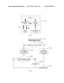 Gathering and Scattering Multiple Data Elements diagram and image