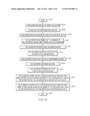 PREDICTING AND AVOIDING OPERAND-STORE-COMPARE HAZARDS IN OUT-OF-ORDER     MICROPROCESSORS diagram and image