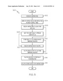 DUAL ISSUING OF COMPLEX INSTRUCTION SET INSTRUCTIONS diagram and image