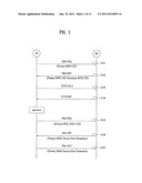 METHOD OF ENCRYPTING CONTROL SIGNALING diagram and image