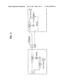 METHOD OF ENCRYPTING CONTROL SIGNALING diagram and image