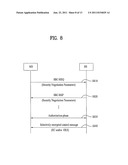 METHOD OF ENCRYPTING CONTROL SIGNALING diagram and image