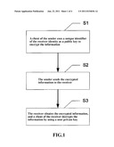 Method For Implementing Encryption And Transmission of Information and     System Thereof diagram and image