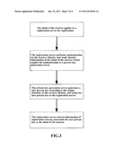 Method For Implementing Encryption And Transmission of Information and     System Thereof diagram and image