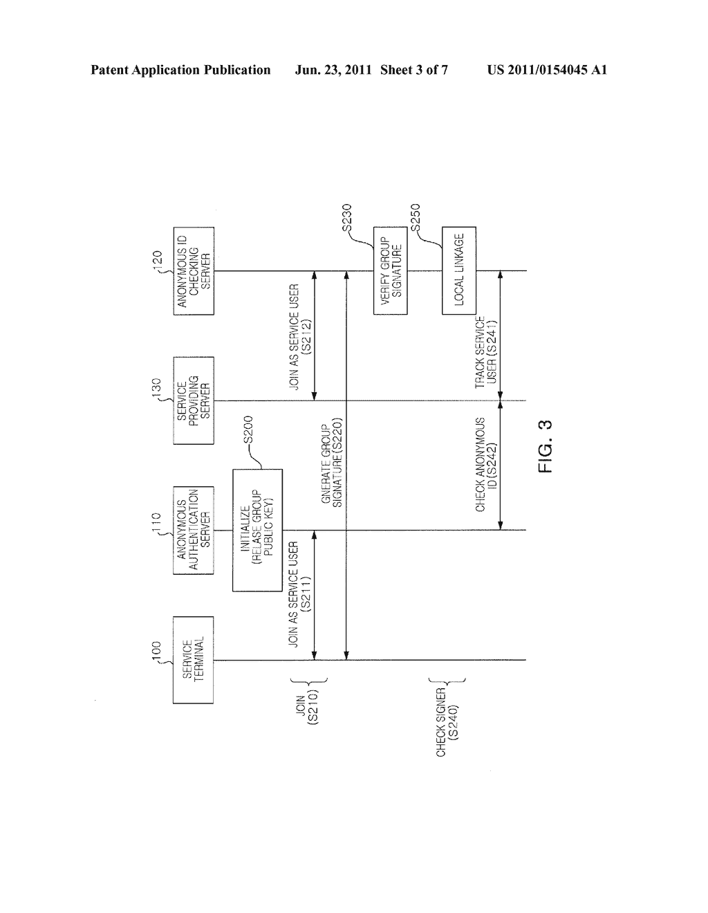 ANONYMOUS AUTHENTICATION SERVICE METHOD FOR PROVIDING LOCAL LINKABILITY - diagram, schematic, and image 04