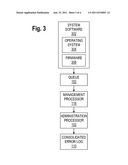 ERROR LOG CONSOLIDATION diagram and image