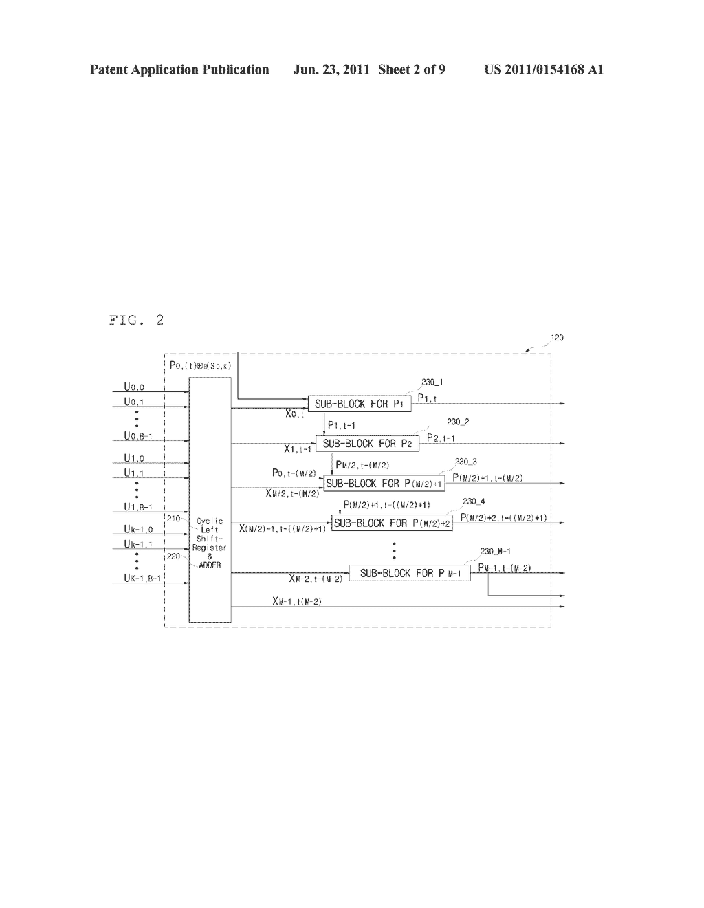 EFFECTIVE HIGH-SPEED LDPC ENCODING METHOD AND APPARATUS USING THE SAME - diagram, schematic, and image 03