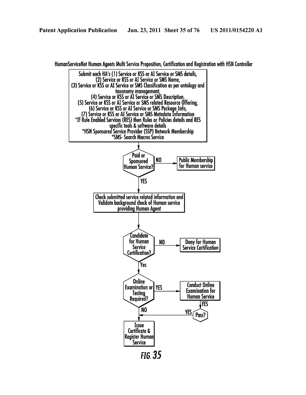 METHOD AND SYSTEM FOR PUBLISHING AND SUBSCRIBING IN SOCIAL NETWORK - diagram, schematic, and image 36