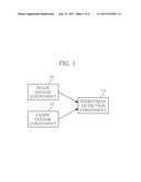 APPARATUS AND METHOD OF COORDINATING OPERATION ACTION OF ROBOT SOFTWARE     COMPONENT diagram and image