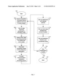 Microblogging Based Dynamic Transaction Tracking for Composite Application     Flow diagram and image