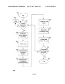 Microblogging Based Dynamic Transaction Tracking for Composite Application     Flow diagram and image