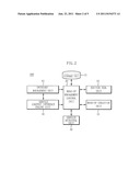 AUTOMATIC MASH-UP APPARATUS AND METHOD diagram and image