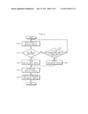 AUTOMATIC MASH-UP APPARATUS AND METHOD diagram and image