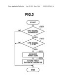 COMMUNICATION APPARATUS, CONTROL METHOD, AND COMPUTER-READABLE STORAGE     MEDIUM diagram and image