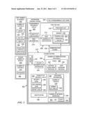 Multi-Level Security Controls System diagram and image