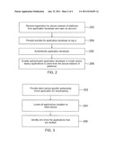 SECURE APPLICATION NETWORK diagram and image