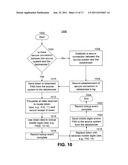 TOKENIZED DATA SECURITY diagram and image