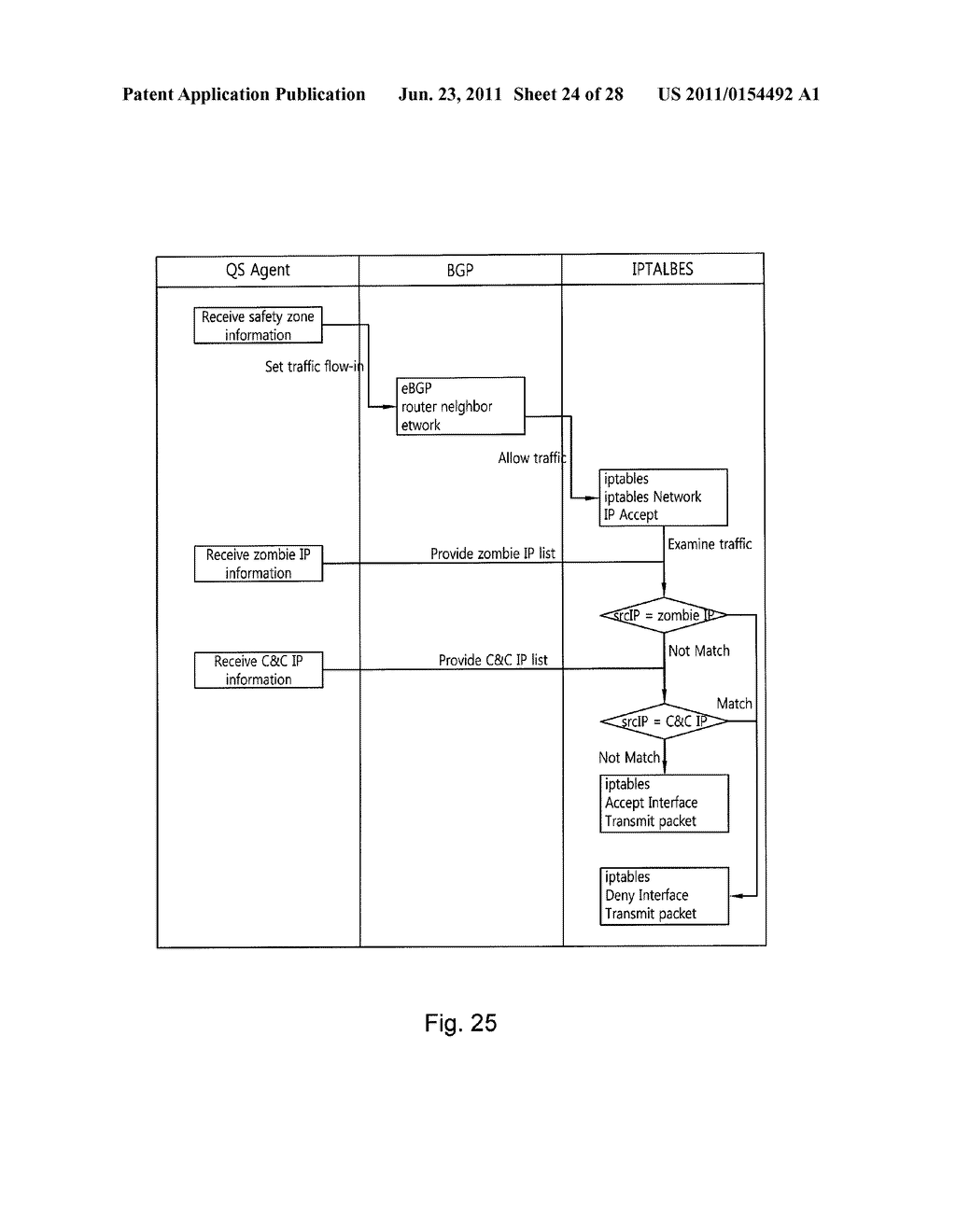 MALICIOUS TRAFFIC ISOLATION SYSTEM AND METHOD USING BOTNET INFORMATION - diagram, schematic, and image 25