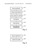 MALWARE IDENTIFICATION AND SCANNING diagram and image