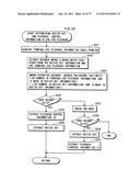 MANAGEMENT SERVER DEVICE, CONTENT REPRODUCTION DEVICE, AND RECORDING     MEDIUM diagram and image