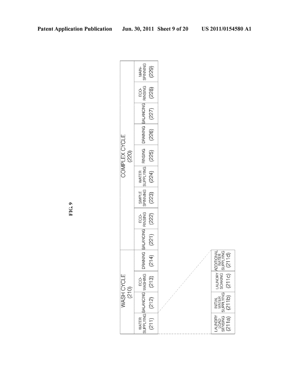 WASHING METHOD AND WASHING MACHINE - diagram, schematic, and image 10