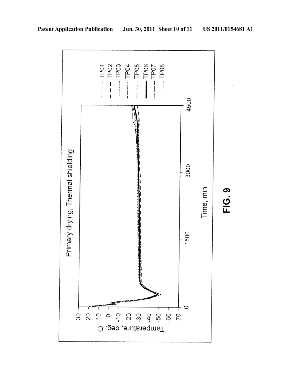 THERMAL SHIELDING TO OPTIMIZE LYOPHILIZATION PROCESS FOR PRE-FILLED     SYRINGES OR VIALS - diagram, schematic, and image 11