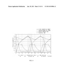 HIGH EFFICIENCY GAS CONCENTRATING APPARATUS AND METHOD OF CONTROLLING HIGH     EFFICIENCY GAS CONCENTRATING APPARATUS diagram and image