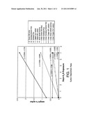 Gas Purification by Adsorption of Hydrogen Sulfide diagram and image