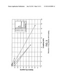 Gas Purification by Adsorption of Hydrogen Sulfide diagram and image