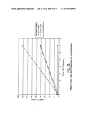 Gas Purification by Adsorption of Hydrogen Sulfide diagram and image