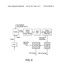 Gas Purification by Adsorption of Hydrogen Sulfide diagram and image