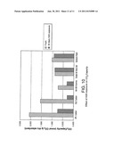 Gas Purification by Adsorption of Hydrogen Sulfide diagram and image